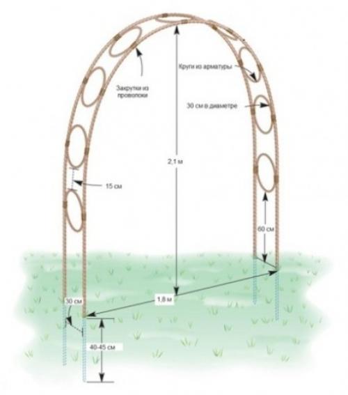 Как сделать арку из металла своими руками. Металлическая арка