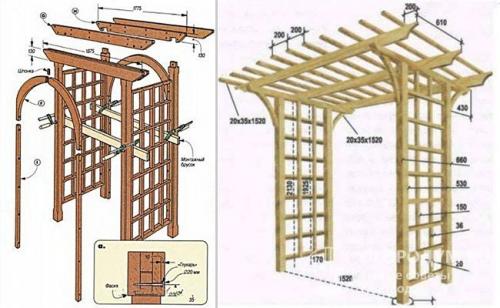 Арка для роз из арматуры своими руками. Материалы для возведения арок и способы изготовления