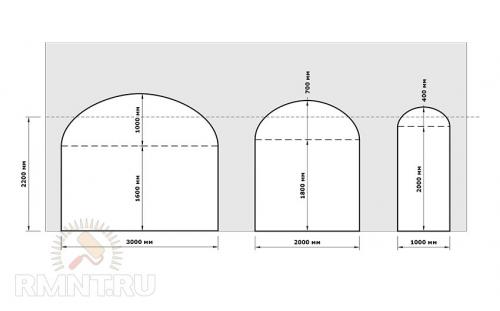 Как сделать арку в стене своими руками. С чего начать 02 Как сделать арку в стене своими руками. С чего начать 02
