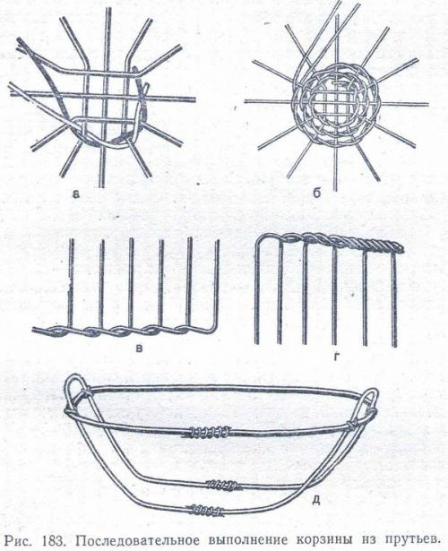 Уроки плетения из лозы для начинающих. Плетение из лозы 12 Уроки плетения из лозы для начинающих. Плетение из лозы 12
