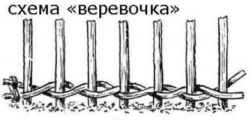 Как сплести беседку из ивовых прутьев. Плетение беседки